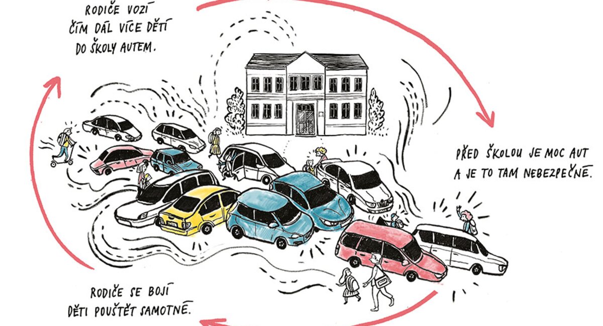 Proč školní ulice?