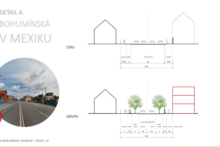 Obsahový blok Obsahový blok
